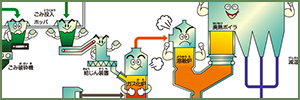 熱回収施設のしくみのイメージ